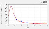 Cattle bHB(Beta-Hydroxybutyric Acid) ELISA Kit
