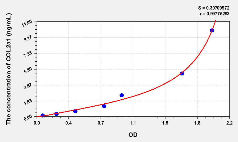 Mouse COL2a1(Collagen Type II Alpha 1) ELISA Kit