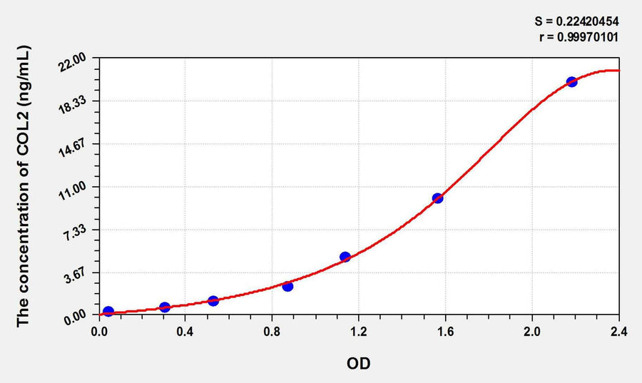 Chicken COL2(Collagen Type II) ELISA Kit