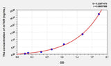 Mouse mTOR(Serine/threonine-protein kinase mTOR) ELISA Kit