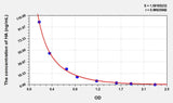 Rat HA(Histamine) ELISA Kit