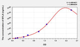 Human BTLA(B- and T-lymphocyte attenuator) ELISA Kit