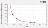 Rat CORT(Cortistatin) ELISA Kit