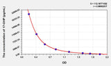 Cattle 17-OHP(17-Hydroxyprogesterone) ELISA Kit