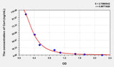 Avian Cort(Corticosterone) ELISA Kit