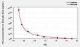 Plant SA (Salicylic Acid) ELISA Kit 96T*5
