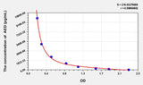 Pig AED(Androstenediol) ELISA Kit
