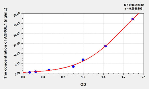 Human ASRGL1(L-asparaginase) ELISA Kit 96T*5