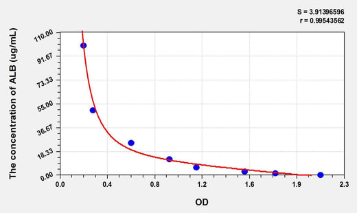 Chicken ALB(Albumin) ELISA Kit