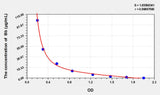Chicken Bb(Bilirubin) ELISA Kit 96T*5