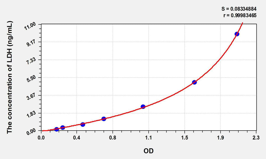 Chicken LDH(Lactate Dehydrogenase) ELISA Kit