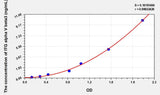 Human ITGAV beta3(ITG alpha V beta3) Microsample ELISA Kit