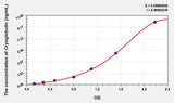 Human CG(Cryoglobulin) ELISA Kit