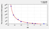 Plant IAA(Indole 3 Acetic Acid) ELISA Kit