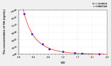 Mouse HA(Histamine) ELISA Kit 96T*5