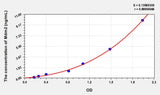 Human MDM2(E3 ubiquitin-protein ligase Mdm2) ELISA Kit