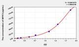 Rat MPIF2(Myeloid Progenitor Inhibitory Factor 2) ELISA Kit