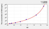 Rabbit SOD(Superoxide Dismutases) ELISA Kit 96T*5