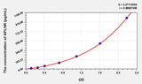 Human APLNR(Apelin Receptor) ELISA Kit