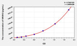 Human NRXN3(Neurexin3) ELISA Kit