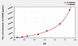 Rat CD200(Cluster Of Differentiation 200) Microsample ELISA Kit