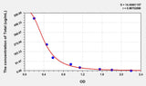 Goat TC(Total cholesterol) ELISA Kit