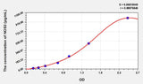 Cattle NOS3(Nitric Oxide Synthase 3, Endothelial) ELISA Kit