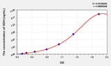Dog GDH(Glutamate Dehydrogenase 1) ELISA Kit