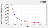 Human PIIANP(Type IIA Collagen N-Propeptide) ELISA Kit