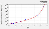 Human SPX(Spexin) ELISA Kit