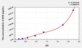 Human SPX(Spexin) Microsample ELISA Kit