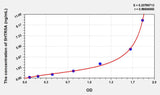 Human 5HTR5A(5-Hydroxytryptamine Receptor R5A) ELISA Kit
