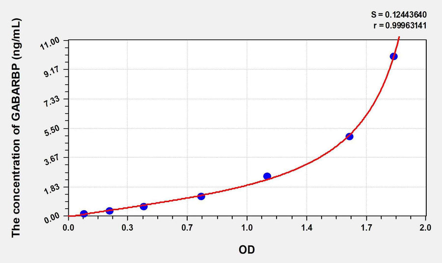 Human GABARBP(GABA-Receptor B Associated Protein ) ELISA Kit