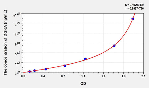 Human DGKA(Diacylglycerol kinase alpha) ELISA Kit
