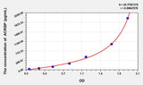 Human ACRBP(Acrosin-binding protein) ELISA Kit