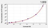 Human CP(C-Peptide) ELISA Kit