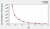 Rat HPLA(p-hydroxyphenyllactic acid) ELISA Kit 96T*5