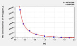 Pig IP3(Inositol Triphosphate) ELISA Kit