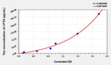 High Sensitivity Human I-PTH(IntactParathormone) ELISA Kit