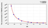 Rat TBARS(Thiobarbituric Acid Reactive Substance) ELISA Kit