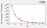 11-KT(11-keto Testosterone) ELISA Kit