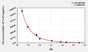 11-KT(11-keto Testosterone) ELISA Kit