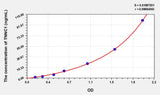 Rat TNNC1(Troponin C Type 1, Slow) Microsample ELISA Kit