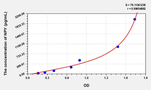 Chicken NPY(Neuropeptide Y) ELISA Kit