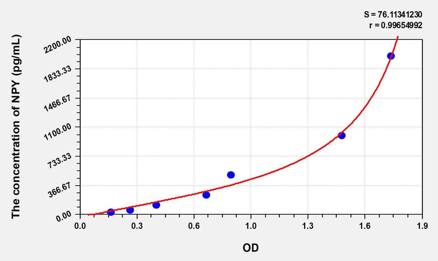 Chicken NPY(Neuropeptide Y) ELISA Kit