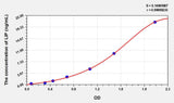Chicken LIP(Lipase) ELISA Kit