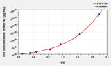 Human hs Ab1-42(high sensitivity Amyloid Beta Peptide 1-42) Microsample ELISA Kit
