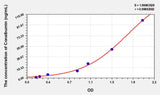 Chicken Ovotransferrin(Conalbumin) ELISA Kit