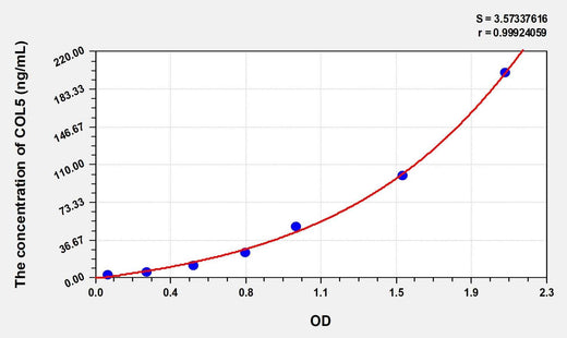 Human COL5(Collagen Type V) Microsample ELISA Kit