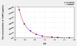 Chicken T3(Triiodothyronine) ELISA Kit